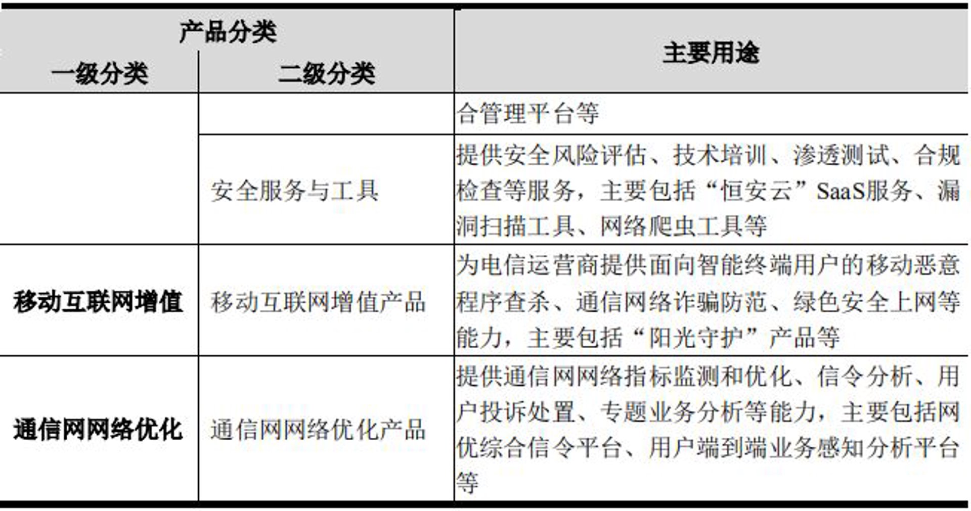 正文网络科技