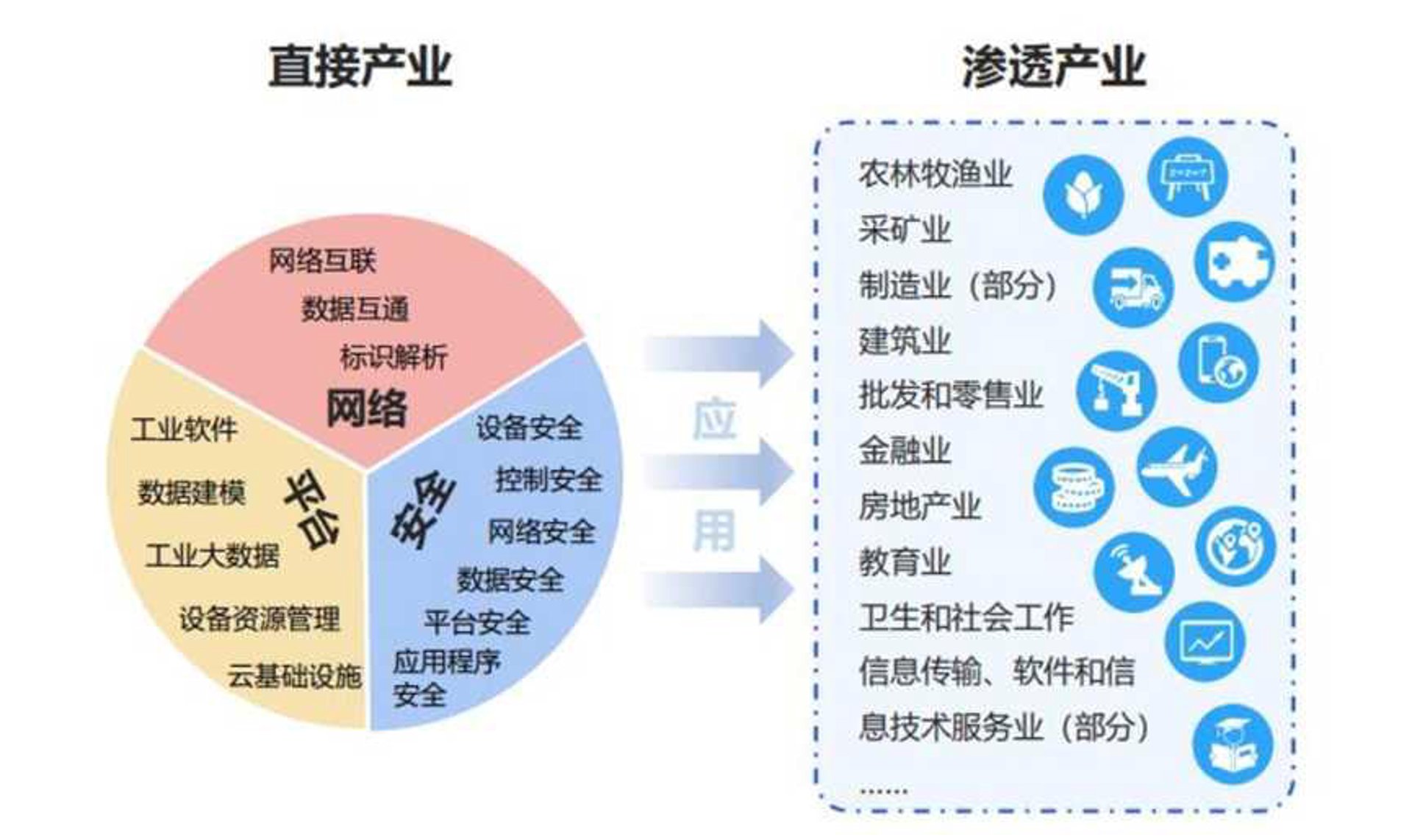正文网络科技