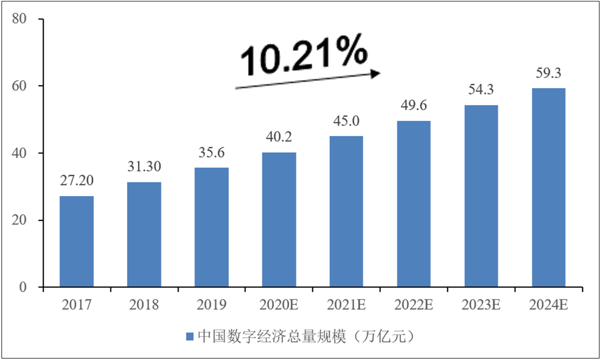 正文网络科技